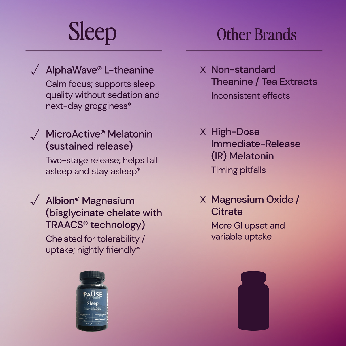 Comparison chart of sleep supplement ingredients with 'Pause' brand product on a gradient purple background